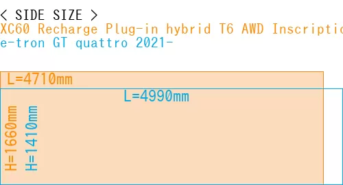 #XC60 Recharge Plug-in hybrid T6 AWD Inscription 2022- + e-tron GT quattro 2021-